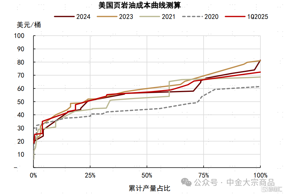 能源2025下半年展望：成本反馈与溢价重估