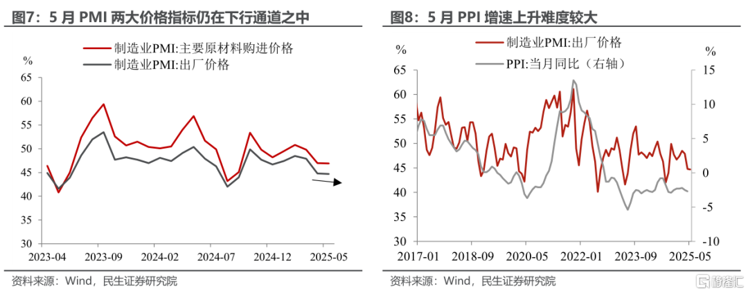 5月PMI：反弹的成色
