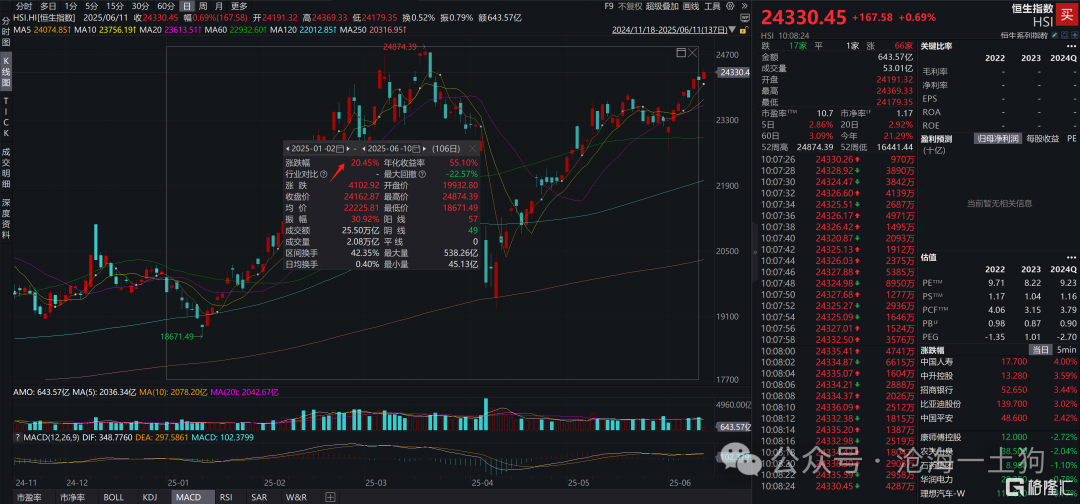 关于大盘股行情开启的必要条件