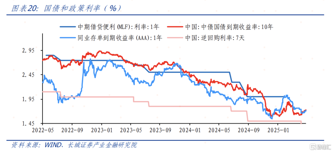 6月大类资产如何配置？