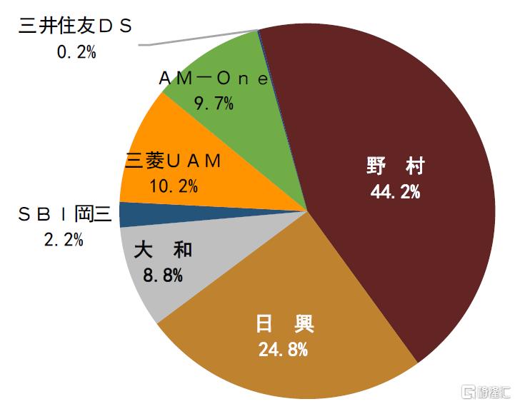 中金：低利率时代，货基的挑战与应对