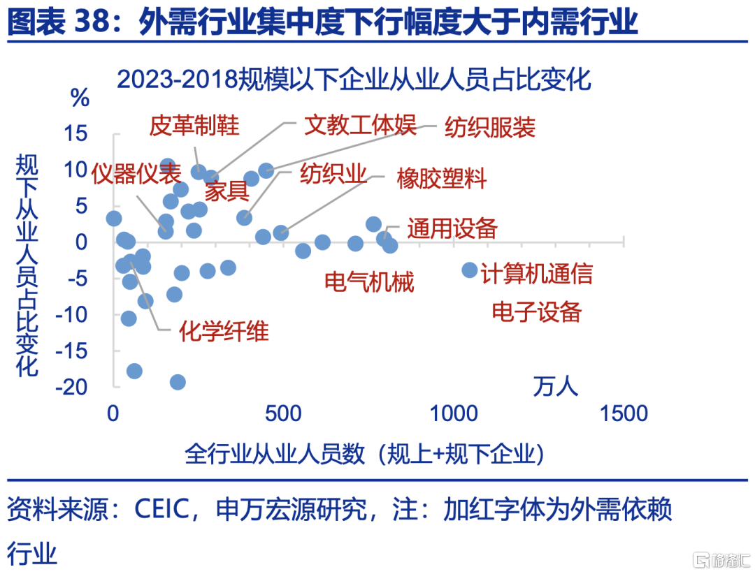 申万宏观：下半年政策有望进一步加码，服务业修复或对冲制造业压力