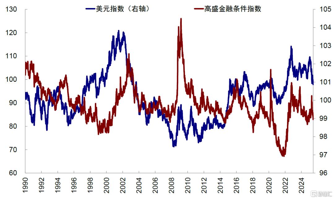 美元与美股有何关系？
