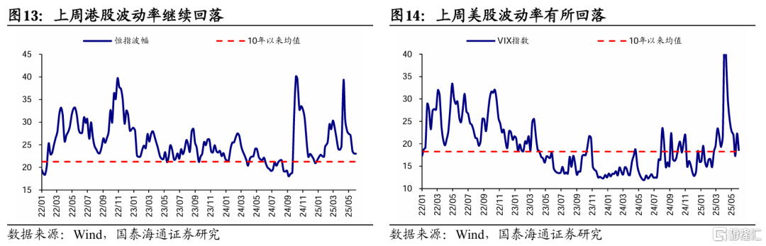 国泰海通：港股美股科技盈利预期上修