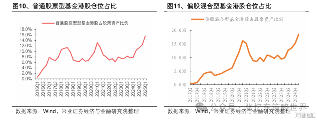 张忆东：港股牛市风雨无阻，看好成长股、红利资产和战略资产