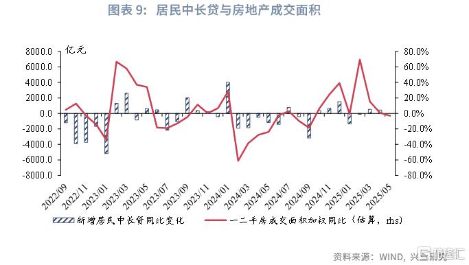 兴业研究：一致预期下的观望期