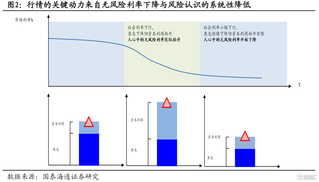 国泰海通证券：主题开路作先锋，看好中国“转型牛”