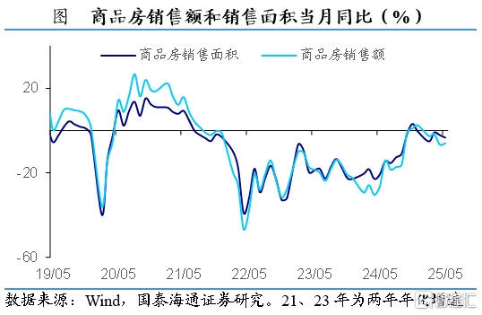 国泰海通证券：5月外需修复，内需分化