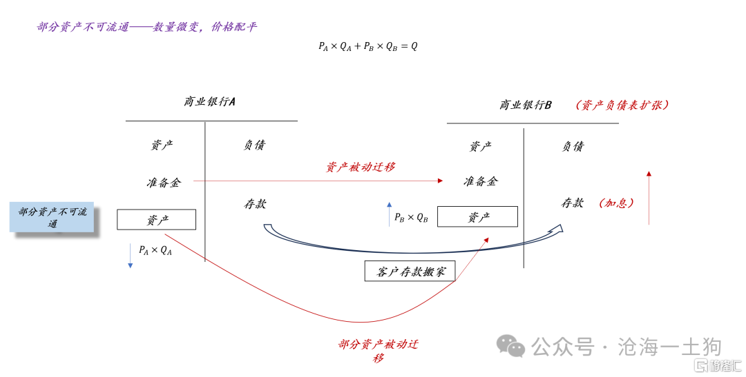 关于长期国债在国际资本流动中的作用