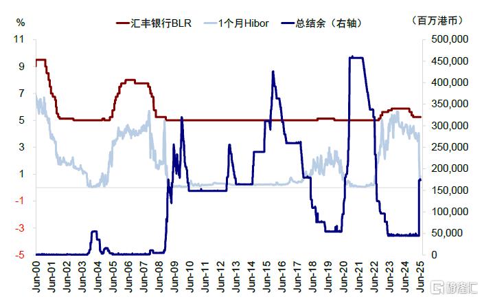 如何寻找行业轮动的线索？