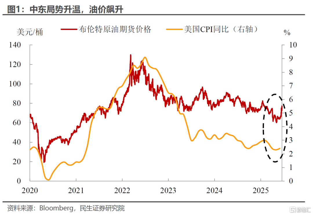 6月议息：谁能“逼”出联储的降息？