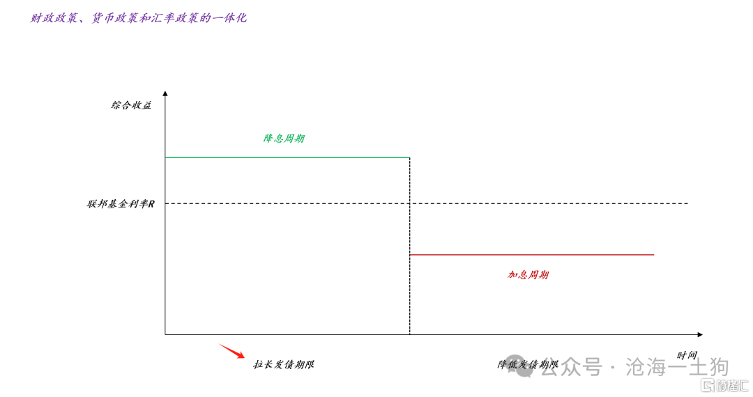 关于债务周期的内在驱动