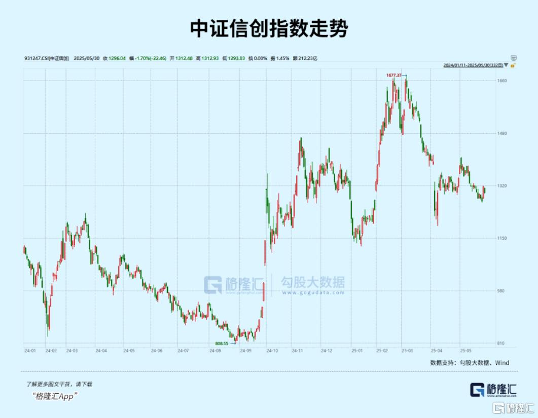 资金提前埋伏！板块迎来关键催化