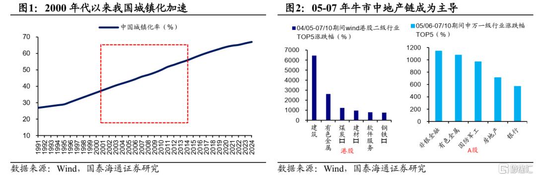 下半年港股市场如何演绎？