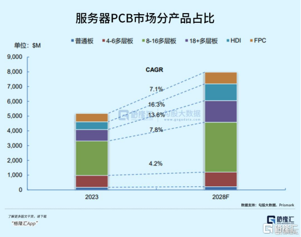 超级利好！行业空间有望翻倍