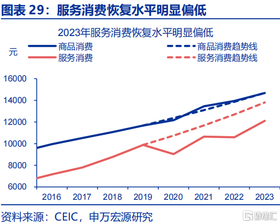 申万宏观：静待政策“新变化”
