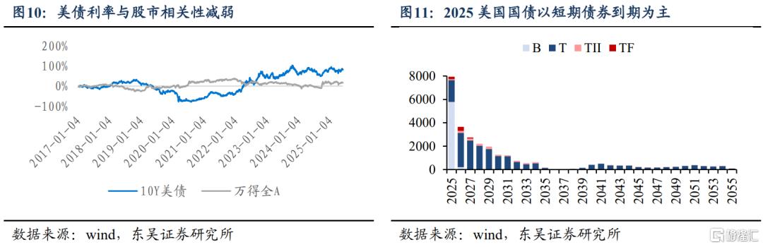 东吴证券：市场进入快速轮动末期，行业风格向稳定板块切换