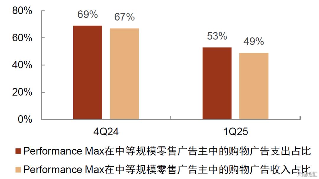 海外AI应用渗透到哪了？