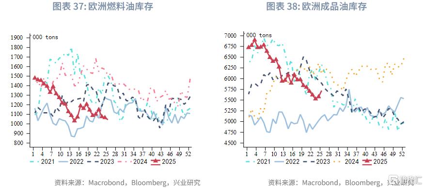 2025年第三季度原油展望：脉冲式上涨​​后的调整期