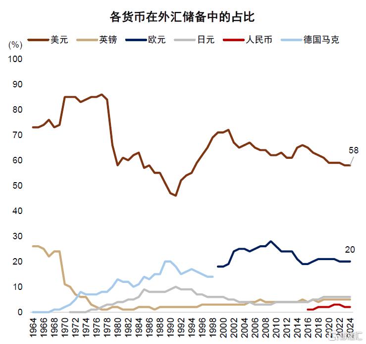 稳定币如何影响全球货币体系？