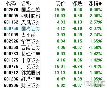 A股收评：沪指涨0.59%！军工、脑机接口掀涨停潮，证券板块下挫