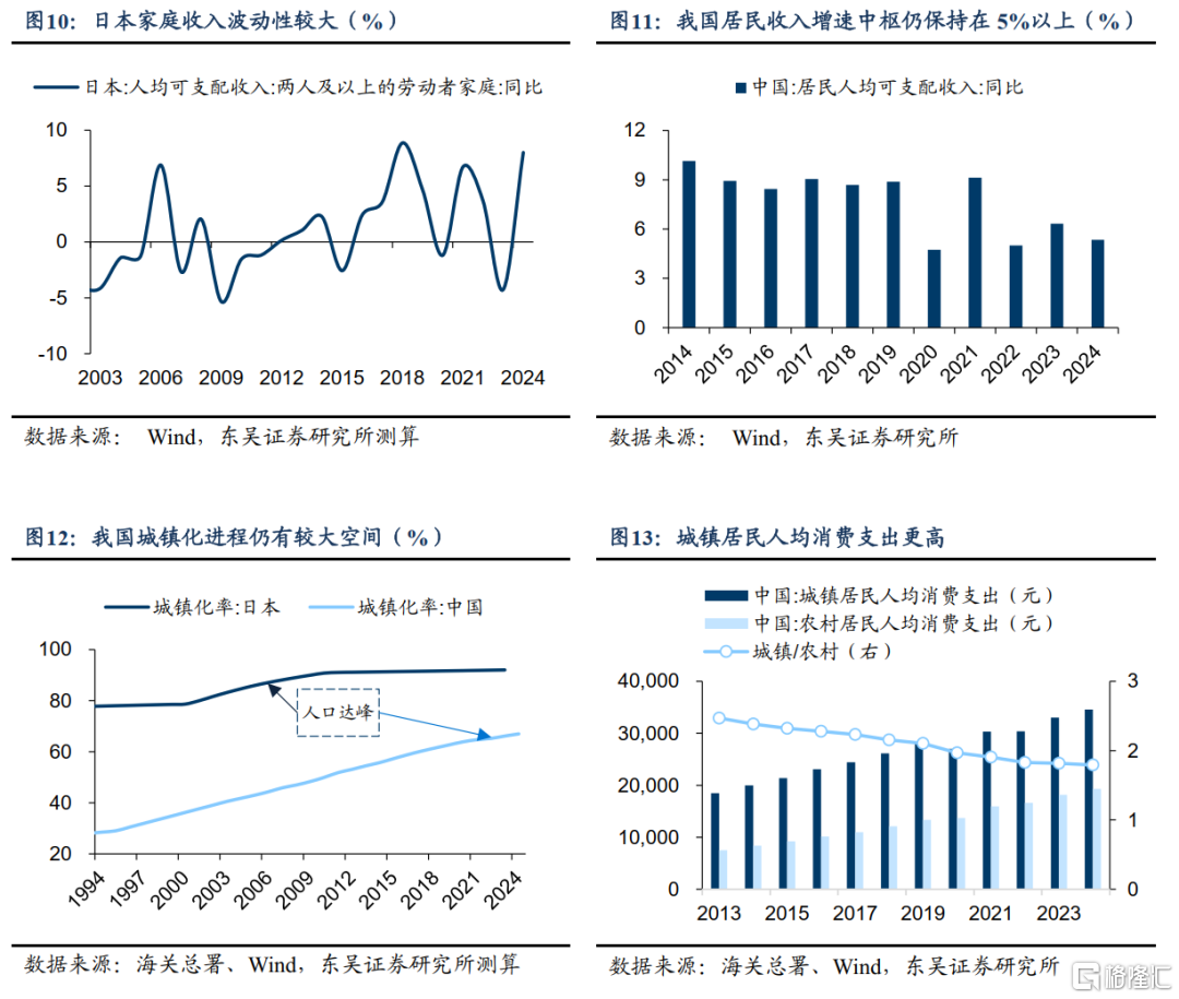 老龄化进程下的消费变迁和银发经济