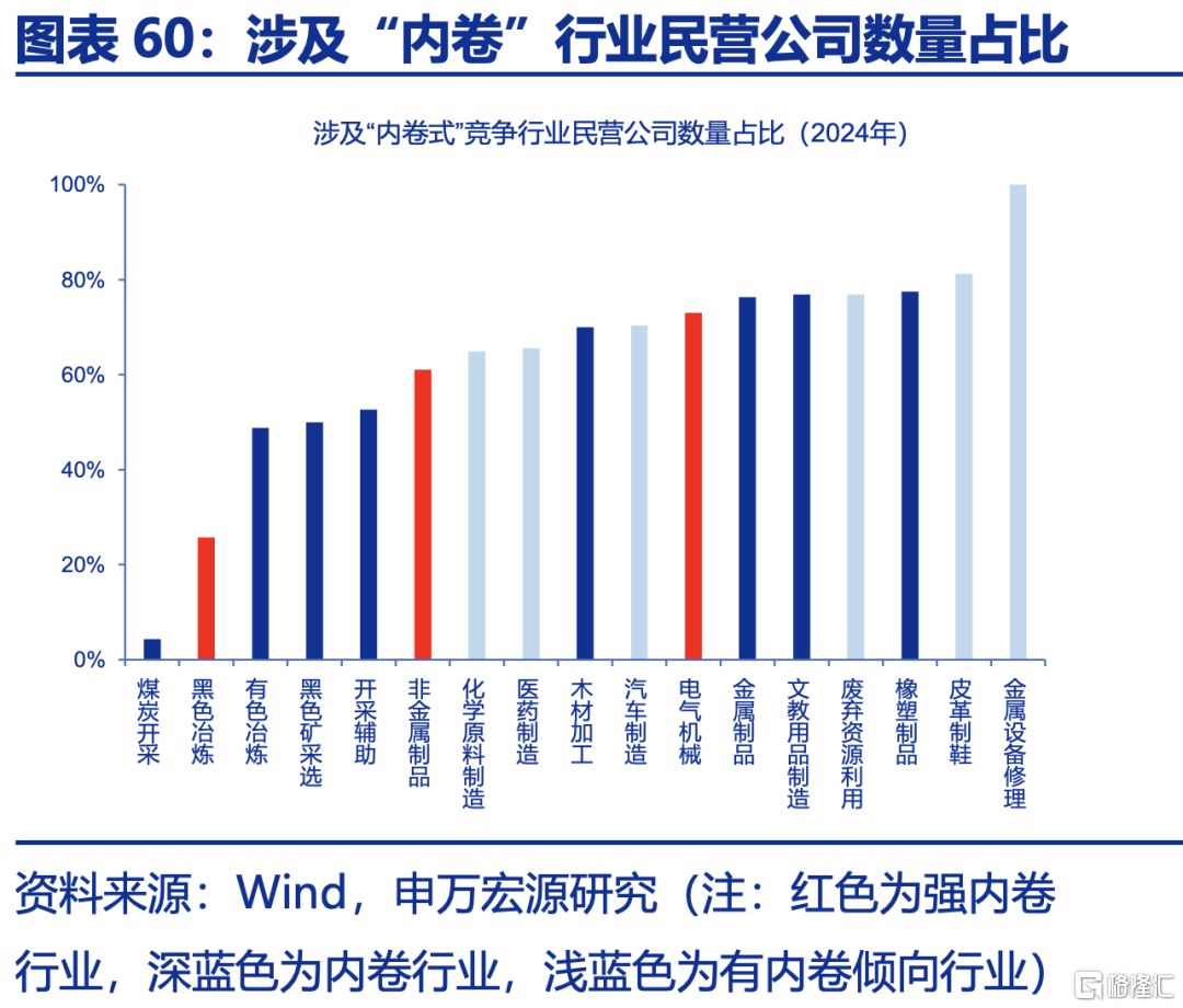 申万宏观：下半年政策有望进一步加码，服务业修复或对冲制造业压力