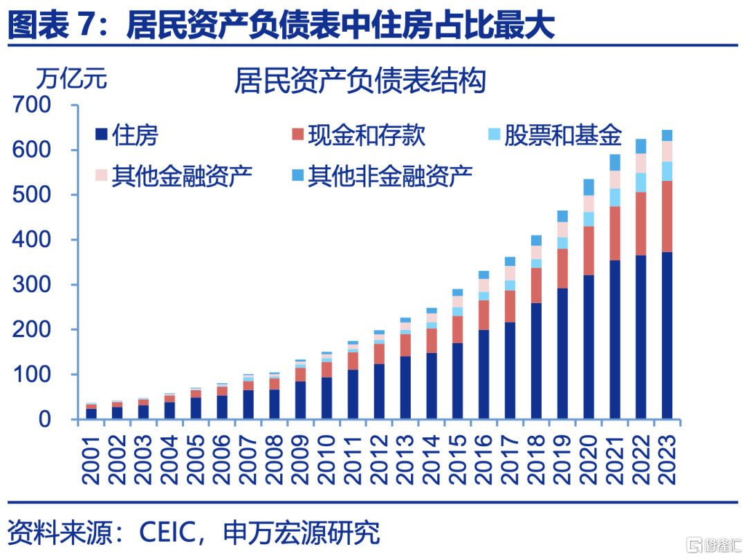 申万宏观：下半年政策有望进一步加码，服务业修复或对冲制造业压力