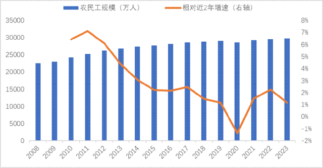 再论：中国人口往何处去？