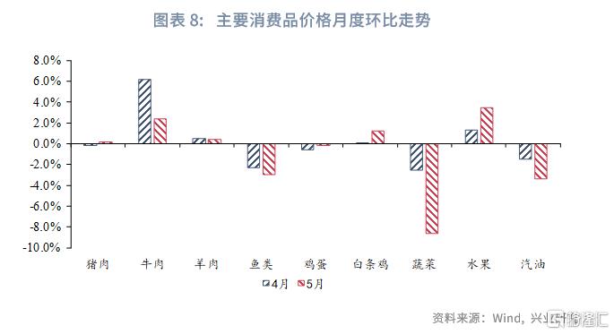 兴业研究：一致预期下的观望期