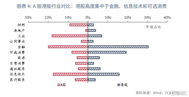 中国资产与全球资本：港股市场特征与研究框架