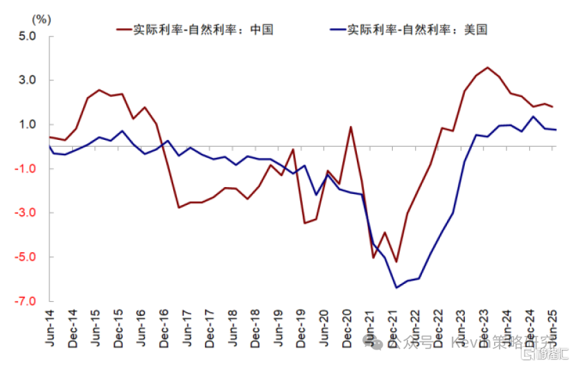 美联储还需等待什么？