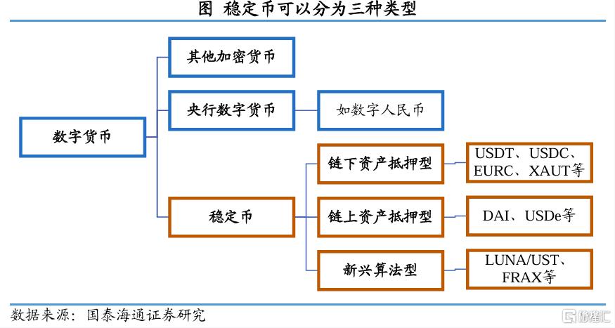 稳定币如何重塑全球货币和资产？