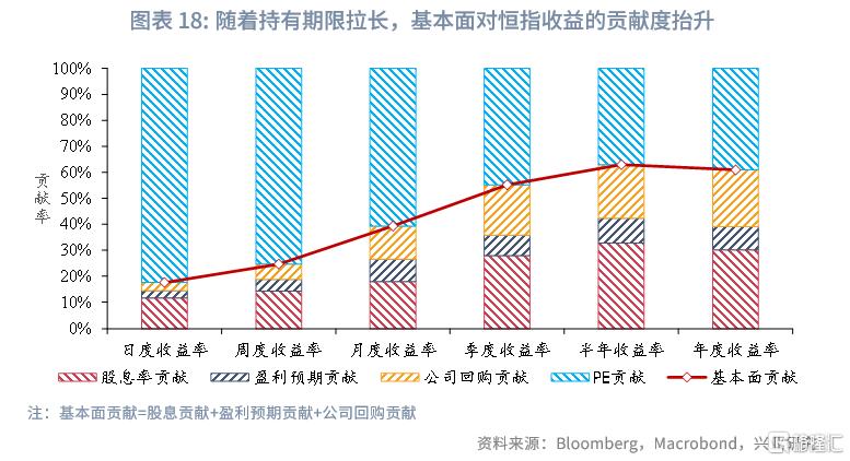 中国资产与全球资本：港股市场特征与研究框架