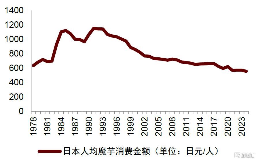 休闲食品：魔芋品类空间广阔