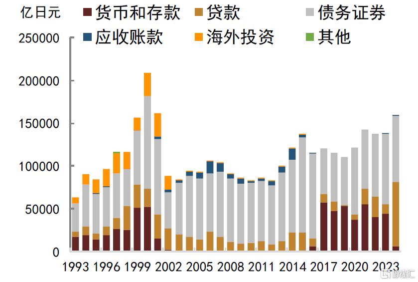 中金：低利率时代，货基的挑战与应对