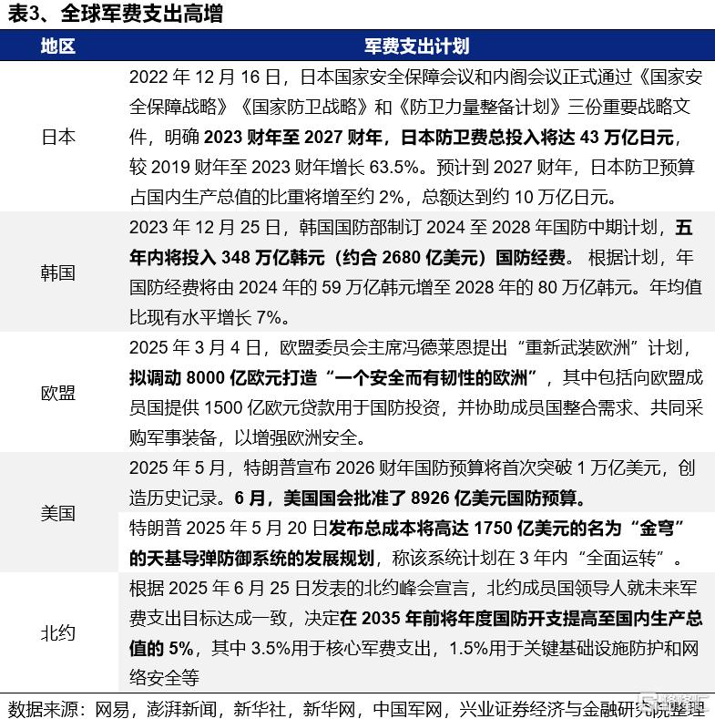 新高之后，7月重点关注哪些方向？