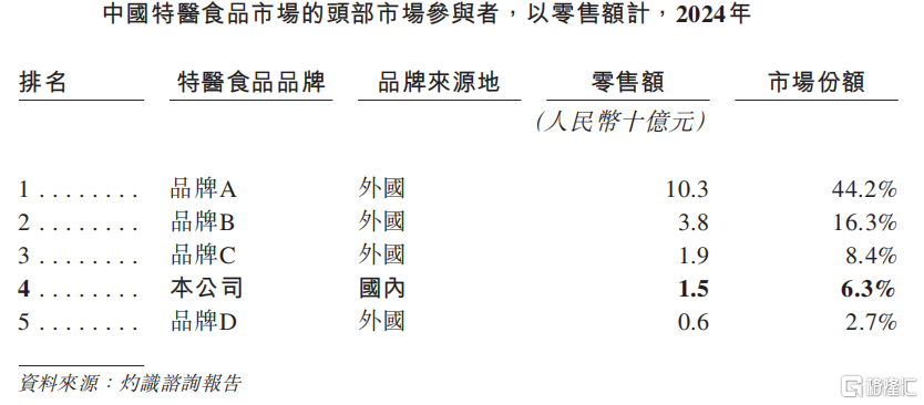 圣桐特医冲刺IPO，高瓴押注，递表前持续分红