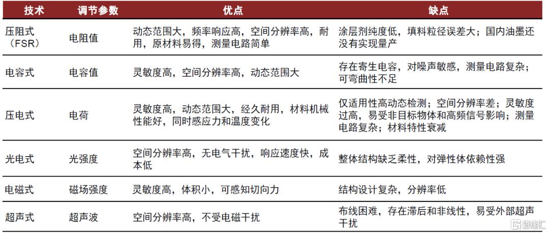 中金：2030年人形机器人传感器市场空间有望达到119亿元
