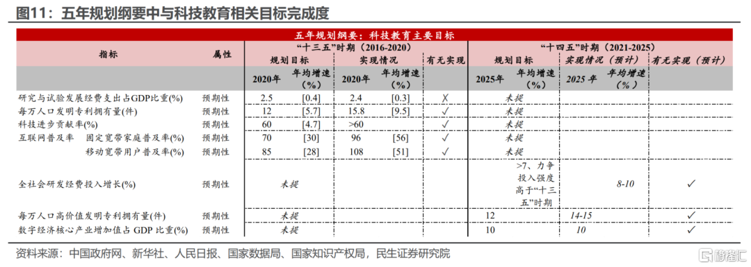 “十五五”规划的初步线索