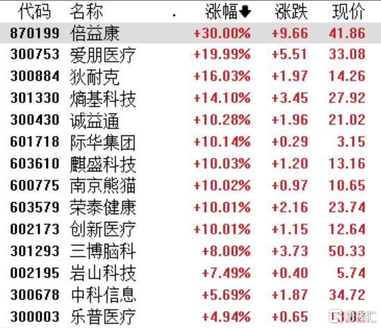 A股收评：创业板指跌0.36%，脑机接口、油气板块逆势爆发
