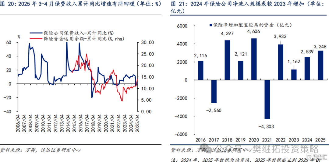 信达策略：一级资金仍强，等待居民资金流入