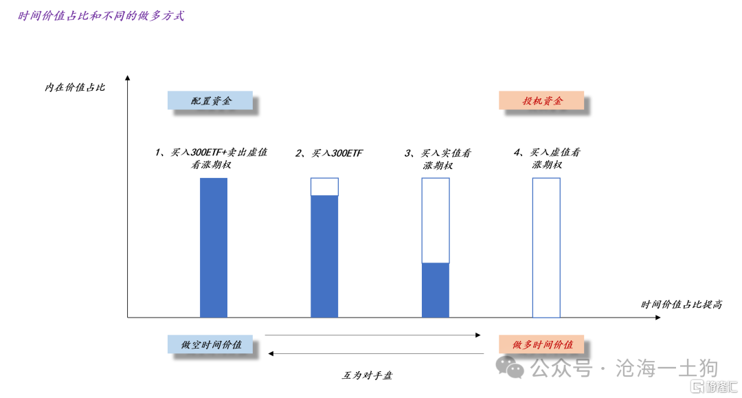 如何区分配置资金和交易资金？