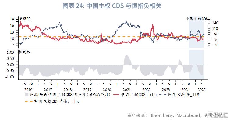 中国资产与全球资本：港股市场特征与研究框架