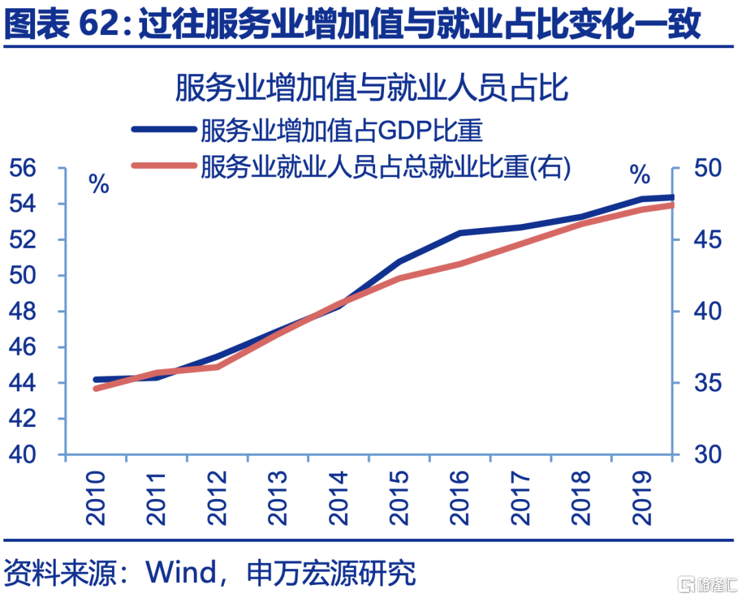 申万宏观：下半年政策有望进一步加码，服务业修复或对冲制造业压力