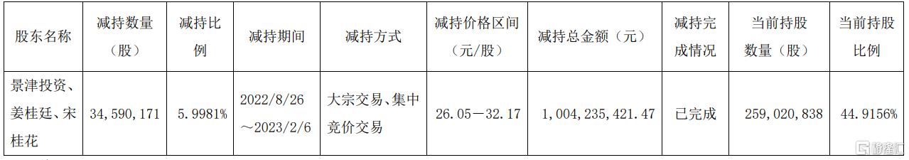实控人突遭留置！景津装备股价崩超6%，一季度业绩“双杀”