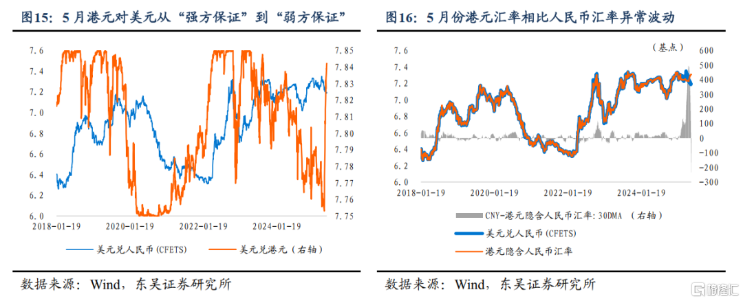 人民币汇率会否升破7.1？