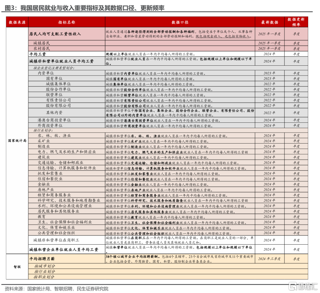 我国薪资是否还有进一步增长的空间？
