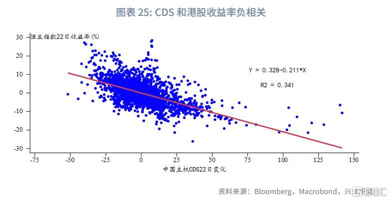 中国资产与全球资本：港股市场特征与研究框架