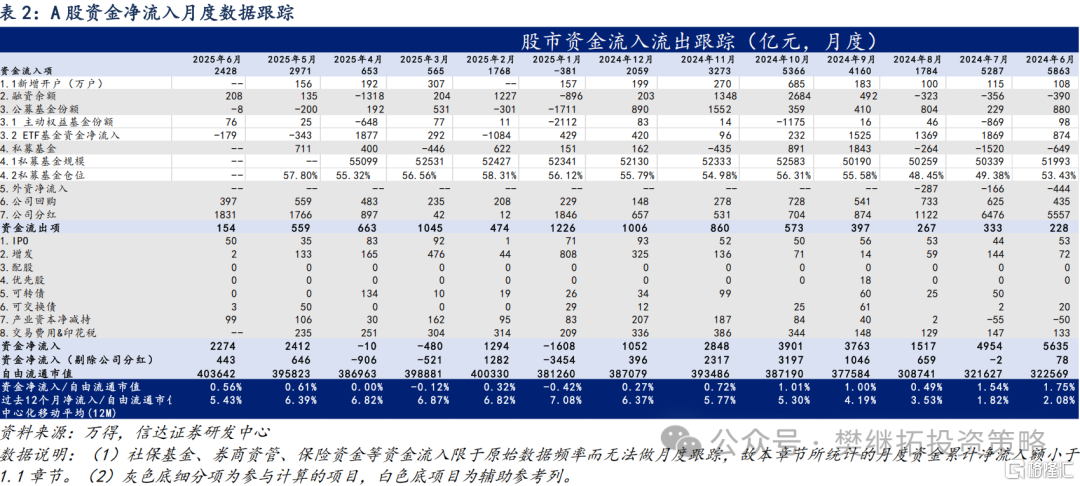 信达策略：一级资金仍强，等待居民资金流入